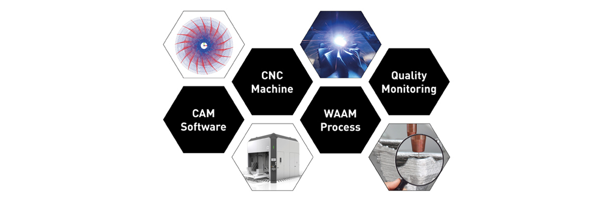 3DMP Header