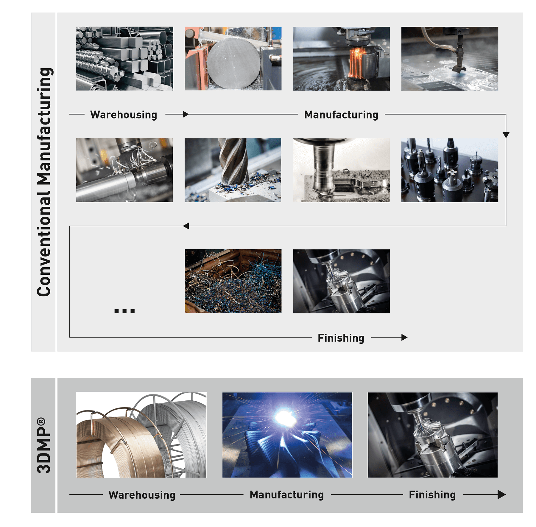 Manufacturing Steps